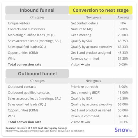Conversion Rate Optimization Strategies Tools And Best Practices