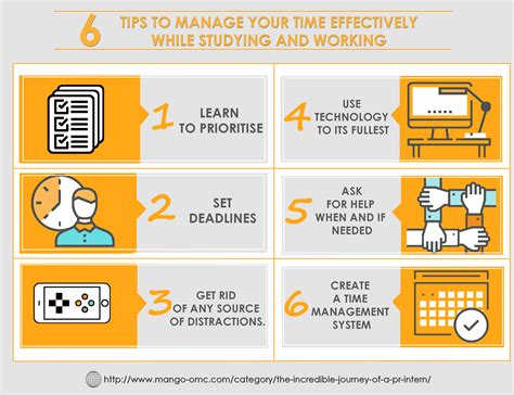 6 TIPS TO MANAGE YOUR TIME EFFECTIVELY WHILE STUDYING AND WORKING ...