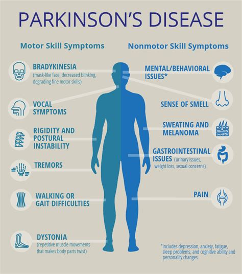 parkinson s disease living a life without losing hope memories and such