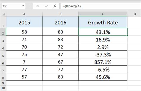 How To Highlight The Growth Rates In Excel My Microsoft Office Tips