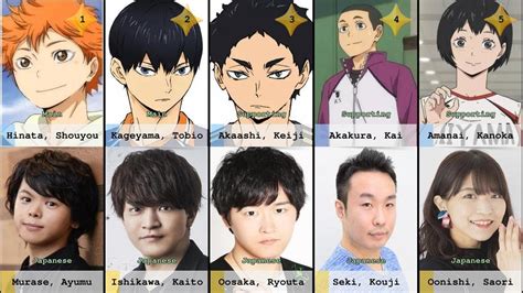All Characters And Voice Actors In Haikyu To The Top Youtube