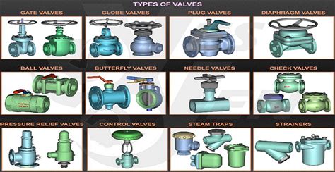 Different Types Of Valves With Pdf File Engineering Discoveries
