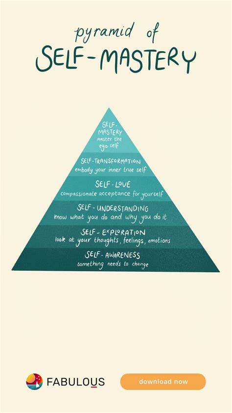 backrounds #backrounds | How to better yourself, Self ...