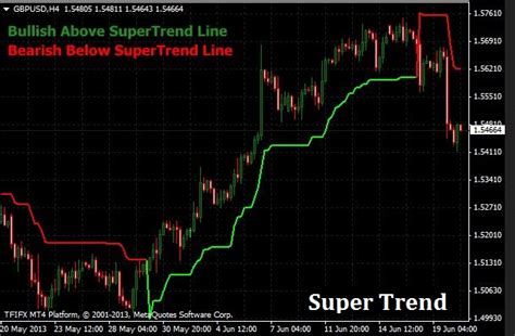 Best Free Mt4 And Mt5 Indicators Easforex System And Strategies Part 3 Forex System Trading