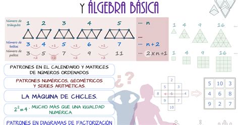Didactmaticprimaria Patrones Numéricos Geométricosy álgebra Básica