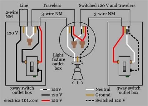 Wiring 120V Dimmer Switch To Outlet Diagram - Database ...
