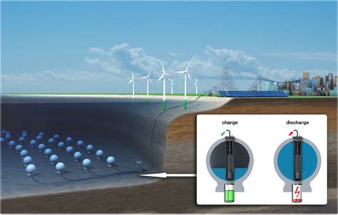 Ocean Energy Storage The Liquid Grid