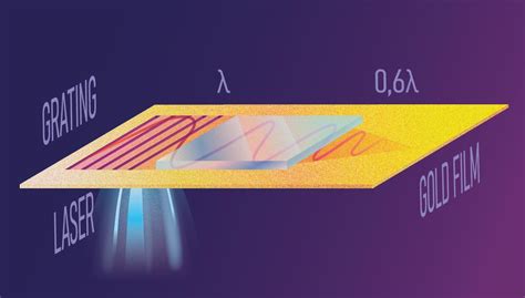 Plasmon Nanojet Superlens Squeezes Light Into Nanospace Infenety
