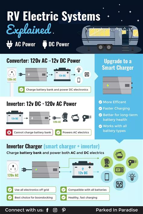 They require a pickup truck to tow. Converter vs Inverter vs Inverter/Charger | Travel trailer ...