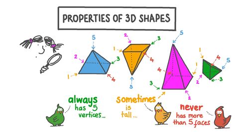 Lesson Properties Of 3d Shapes Nagwa