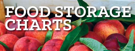 Food Storage Charts Aces Offices Alabama Cooperative Extension