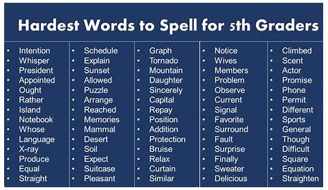 List of Hardest Words to Spell for 5th Graders - GrammarVocab