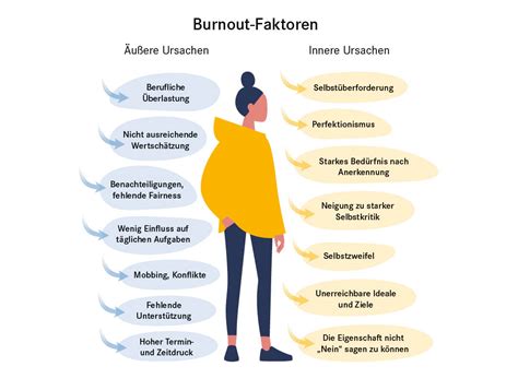 Burnout Syndrom Ursachen Symptome Behandlung