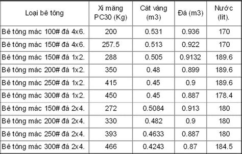 Thiết Kế Cấp Phối Bê Tông Thí Nghiệm Vật Liệu Xây Dựng Toàn Cầu