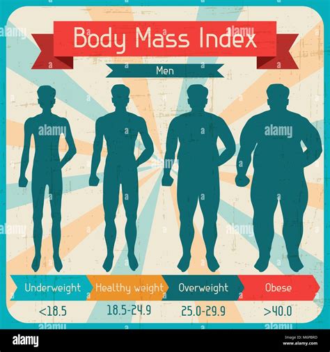 Body Mass Index Retro Poster Stock Vector Image Art Alamy