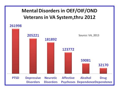 Our Health Policy Matters Veterans And Mental Illness A 2013 Update