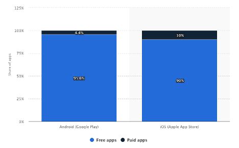 We did not find results for: How Do Free Apps Make Money?