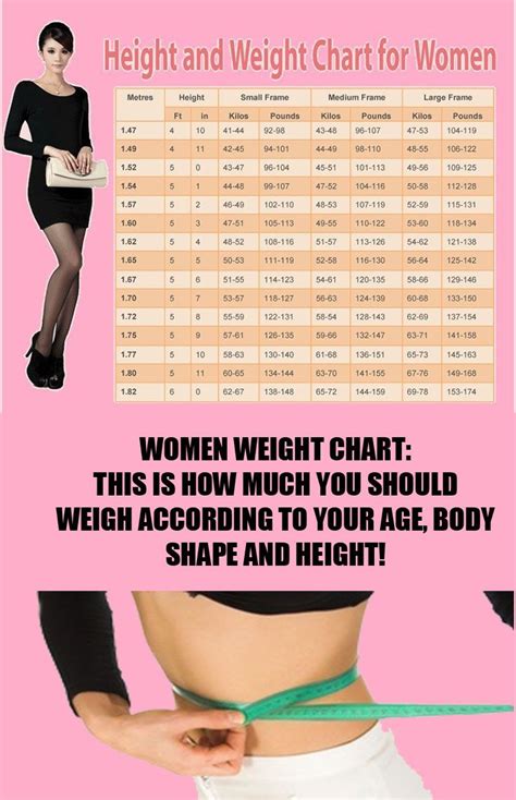 Ideal Female Body Measurements Chart