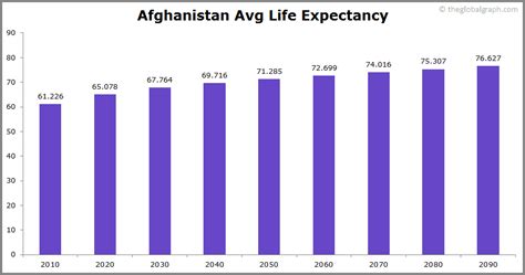 Density of population is calculated as permanently settled population of afghanistan divided by. Afghanistan Population | 2020 | The Global Graph