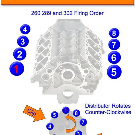 Ford 351c 351m 400m Firing Order Gtsparkplugs Wiring And Printable