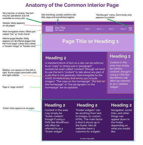 The Anatomy Of A Website Common Website Design Terms