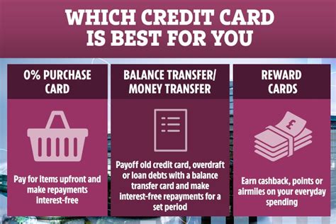 Best Balance Transfer Credit Cards To Payoff Your Debts With 0