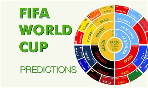 fifa prediction