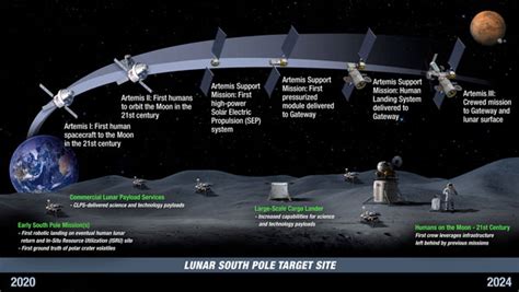 Nasas Artemis Project In Pics Why This Moon Mission Is Unique