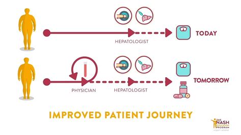 current and future patient journey in nash clinical management youtube