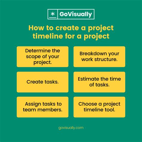 How To Create A Project Timeline In 6 Actionable Steps Govisually