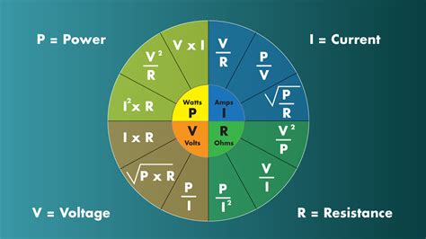 How To Understand Electricity Watts Amps Volts And Ohms Owlcation