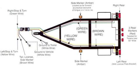Use a simple 4 way flat. Trailer Wiring Diagrams Pinouts | Chevy Truck Forum | GM ...