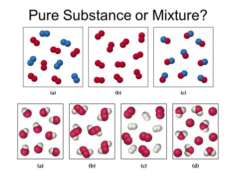Pure Substance Versus Mixture