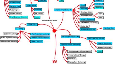 Game Development Roadmap For Beginners 2023 Gameplay Developer