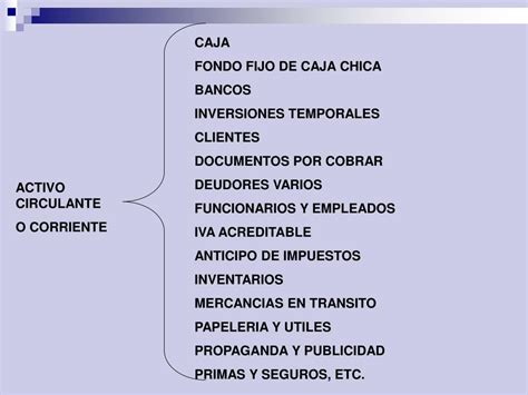 Ppt Estructura Financiera De La Entidad Concepto Y Clasificacion Del
