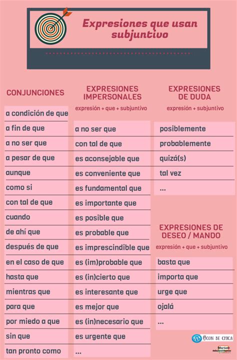 El Subjuntivo El Imperfecto De Subjuntivo Usos Learning Spanish