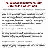 How Much Weight Do You Gain From Birth Control Images