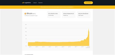 Benefit from cryptocurrencies prices by trading cfds on major crypto pairs. CryptoLive - Realtime Cryptocurrency Market Cap, Prices ...