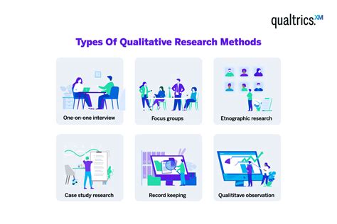 Qualitative Research Design Methods For Business Results