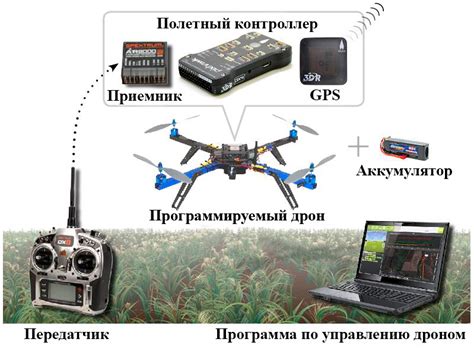 Программирование дронов