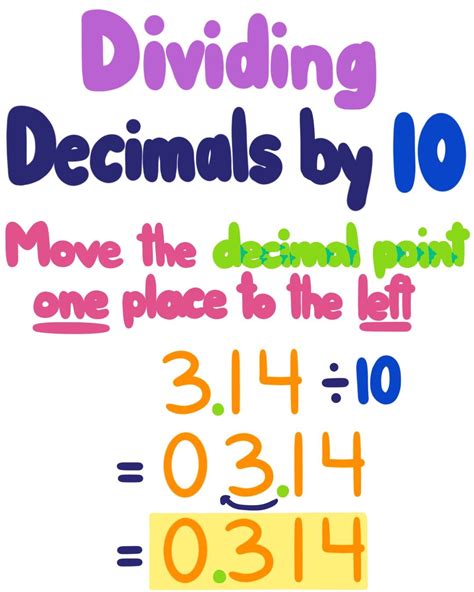 Multiplying And Dividing Decimals By Powers Of 10 Worksheet Printable