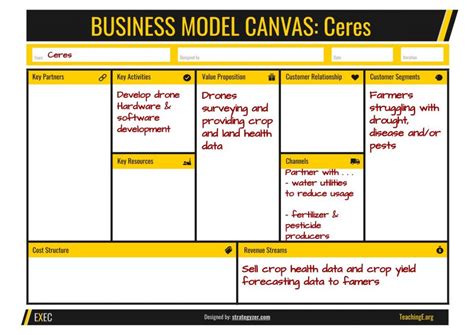 Teach The Business Model Canvas Part Test Teaching Entrepreneurship
