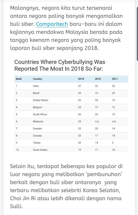 Bancian statistik stress di tempat kerja myrujukan. Statistik Buli Siber Di Malaysia 2020