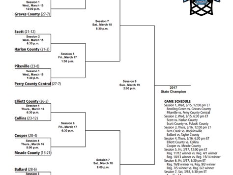 Bracket For The Khsaa Boys Sweet 16 Usa Today High School Sports