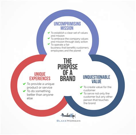 The Purpose Of A Brand Framework