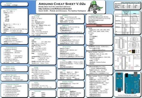 Arduino Cheat Sheet Make Arduino Arduino Programming Cheat Sheets