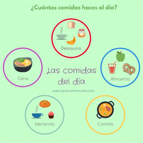 Vocabulario De Las Comidas Del D A En Espa Ol Spanishminute