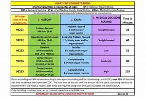 Consultations Are You Billing Correctly Yale School Of Medicine