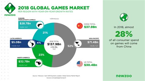 2017 Games Industry By The Numbers