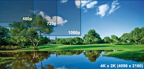 You Dont Need A 4k Brand Video But Youll Want One Anyway Part One